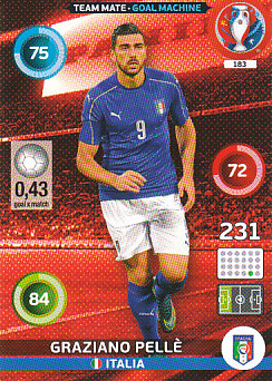 Graziano Pelle Italy Panini UEFA EURO 2016 Goal Machine#183